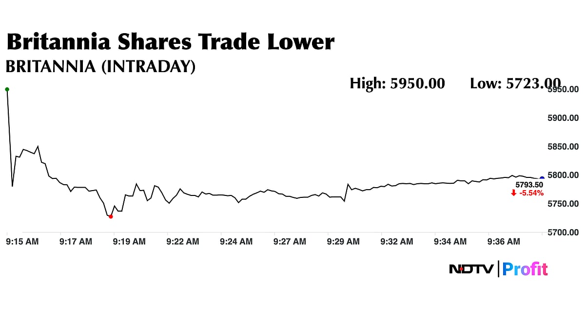 Britannia Share Price Slumps As CEO Varun Berry Resigns Before End Of Term 