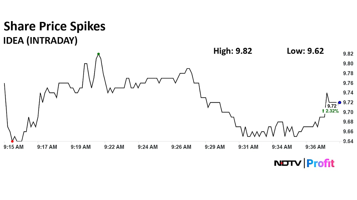 Vodafone Idea Share Price Surge Post Second Quarter Result