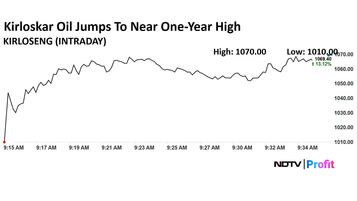 Stock Market LIVE: Nifty, Sensex Extend Gains To Third Session; Kirloskar Oil Jumps 14%