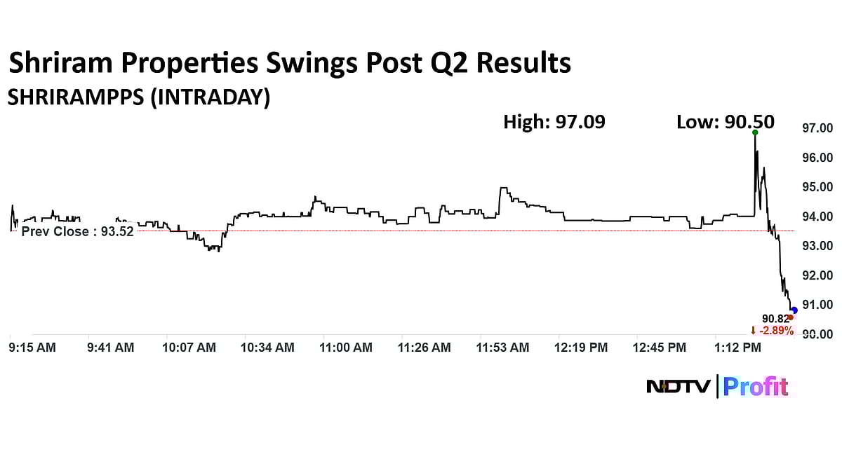 Stock Market LIVE: Nifty, Sensex Trade Near Day's High; Adani Enterprises, Tech Mahindra Shares Top Gainer