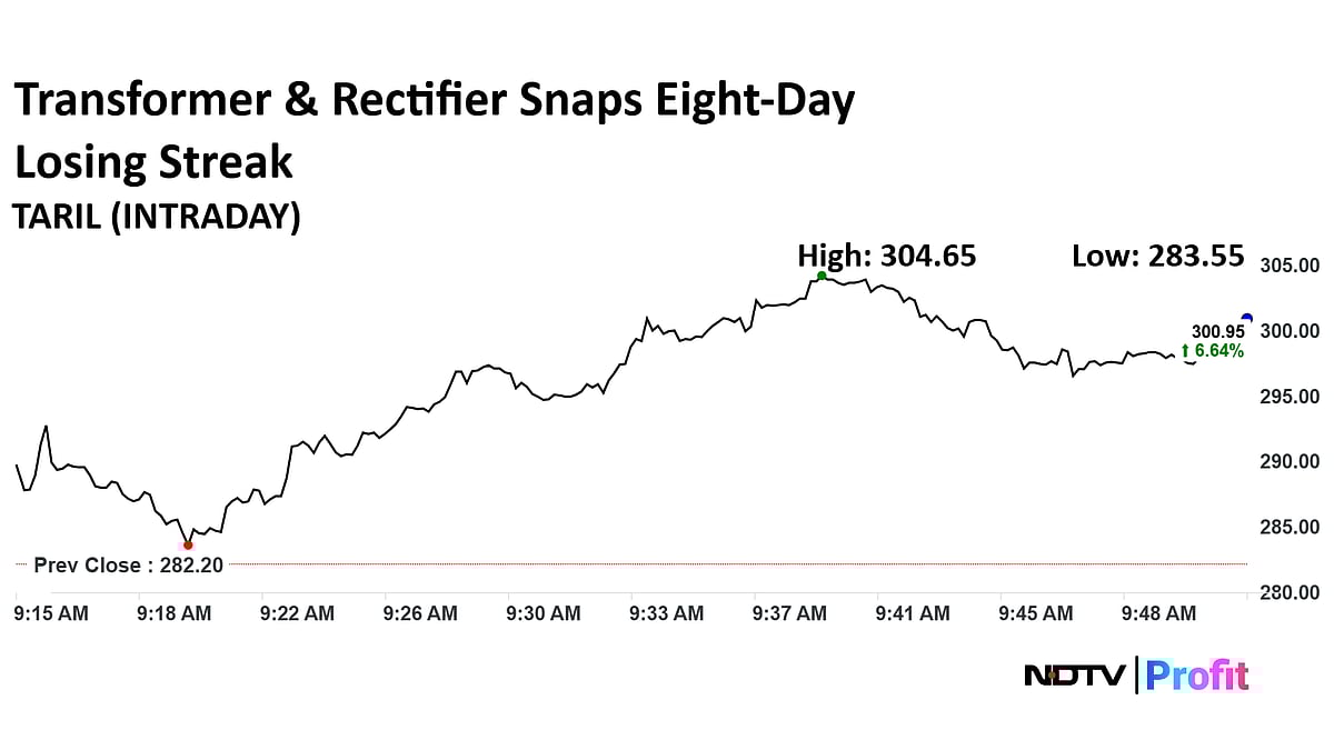 Stock Market LIVE: Nifty, Sensex Extend Gains To Third Session; Kirloskar Oil Jumps 14%