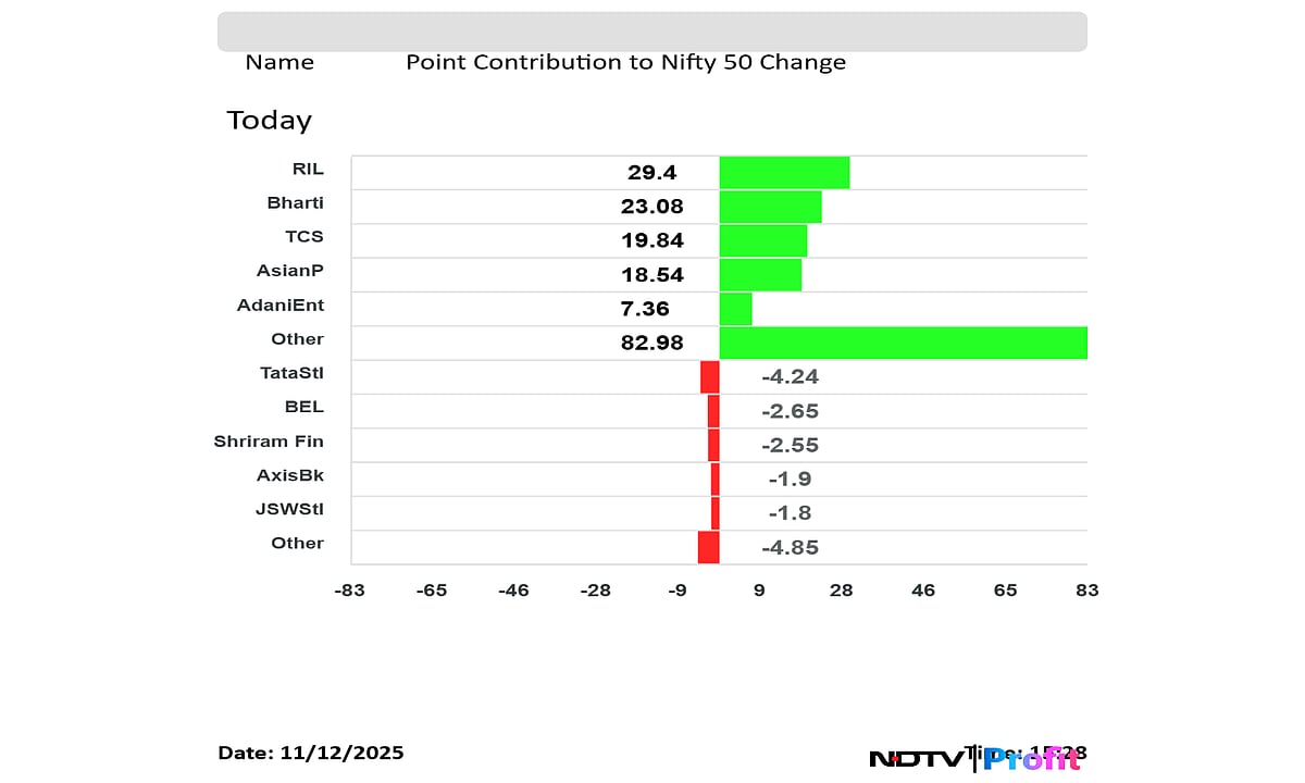 Stock Market Today: Nifty, Sensex Gain For Third Session In A Row On India-US Trade Deal Optimism