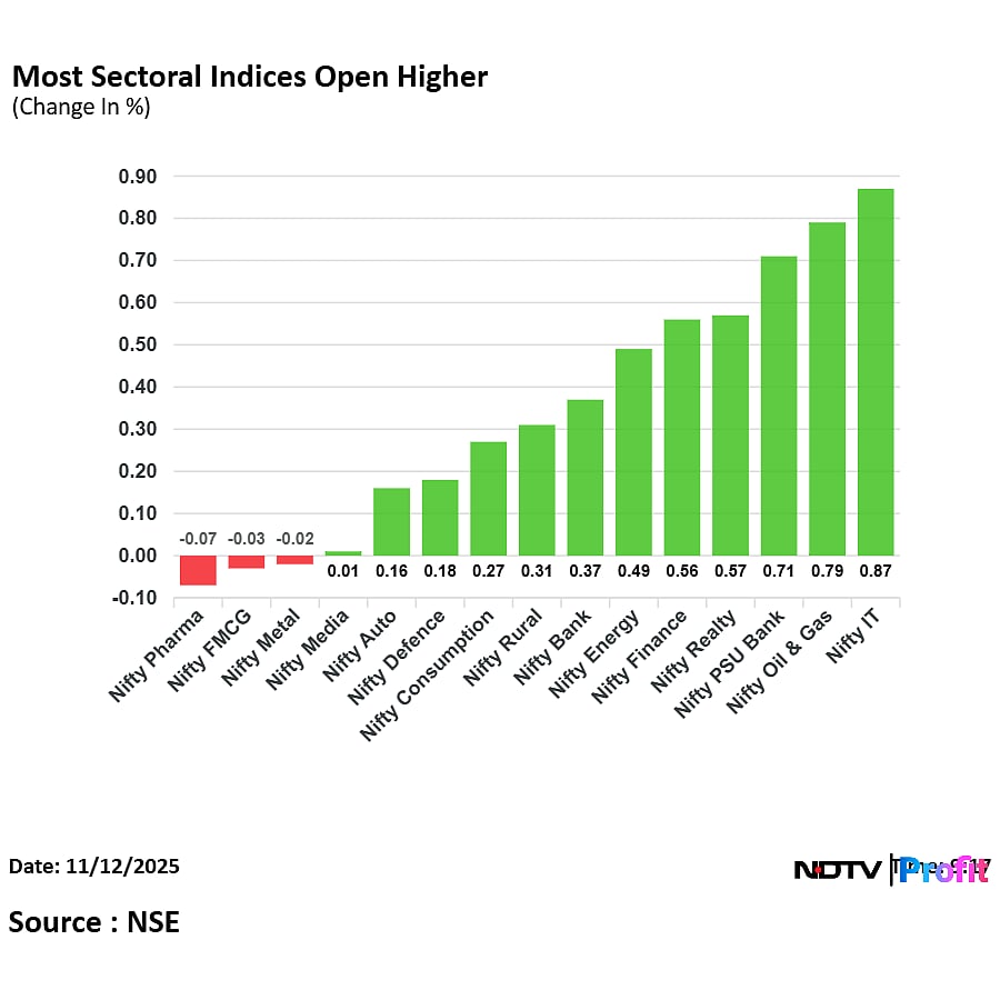 Stock Market LIVE: Nifty, Sensex Extend Gains To Third Session; Kirloskar Oil Jumps 14%