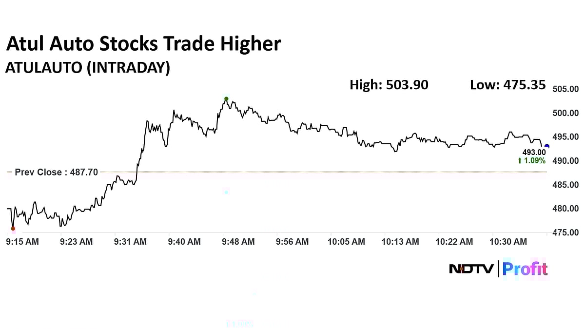 Vijay Kedia Portfolio In Focus As Ace-Owned Stock Sees 80% Surge In Q2 Profit