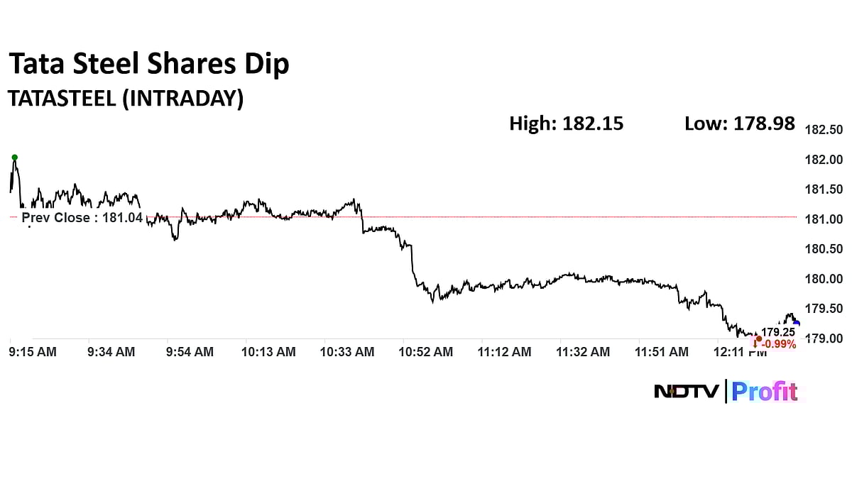 Q2 Results Live: Campus Activewear Profit Up 40%; HAL, Tata Steel, Asian Paints, Ashok Leyland In Focus