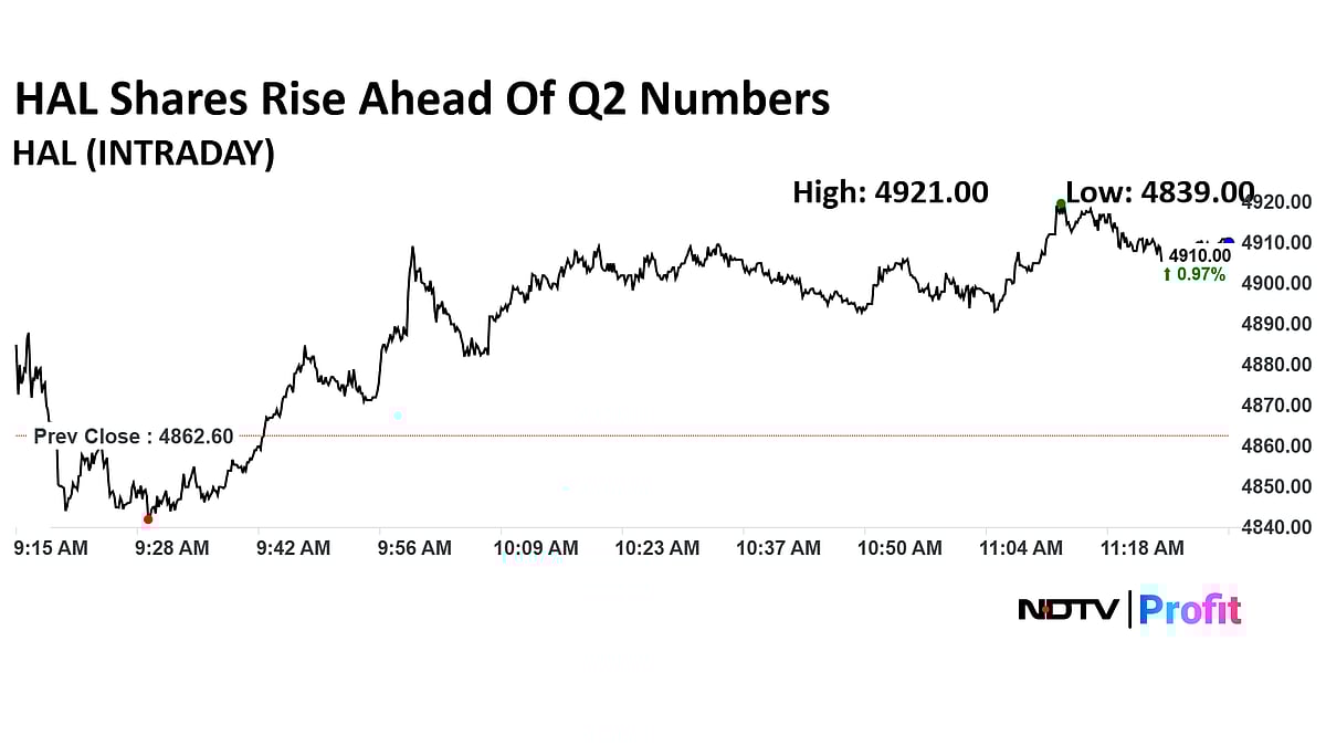 Q2 Results Live: HAL, Tata Steel, Asian Paints, Ashok Leyland In Focus