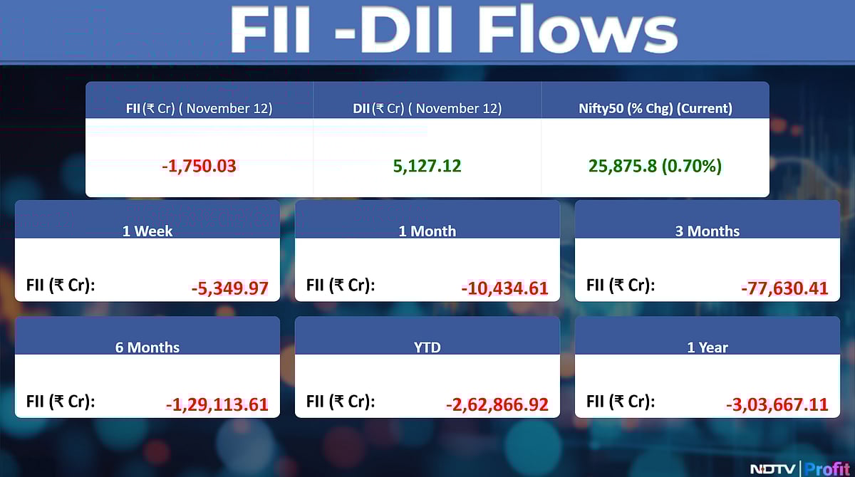 Stock Market Today: All You Need To Know Going Into Trade On Nov. 13