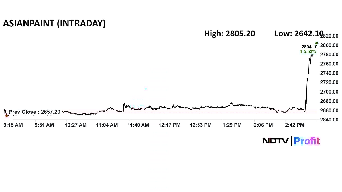 Asian Paints Q2 Results: Profit Beats Estimates, Margin Expands