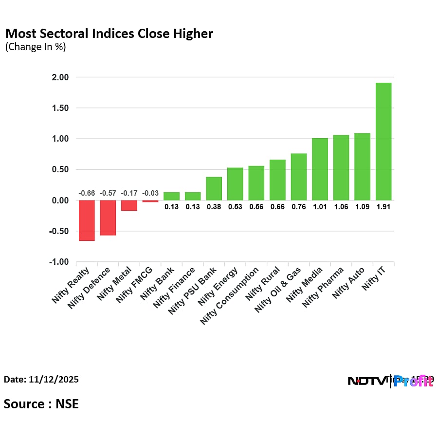 Stock Market Today: Nifty, Sensex Gain For Third Session In A Row On India-US Trade Deal Optimism