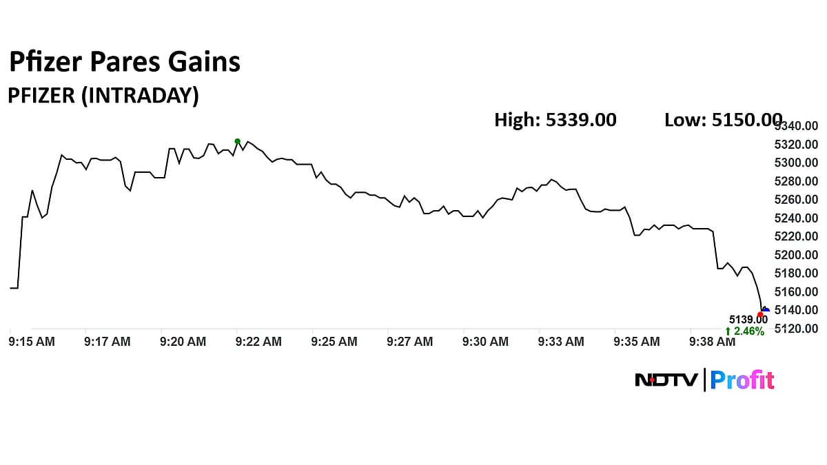 Pfizer Share Price Jumps Over 6% As Q2 Net Profit Increases