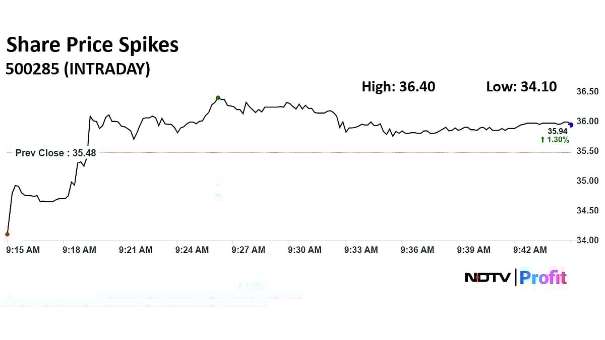 SpiceJet Share Price Spikes After Company Posts Second Quarter Result