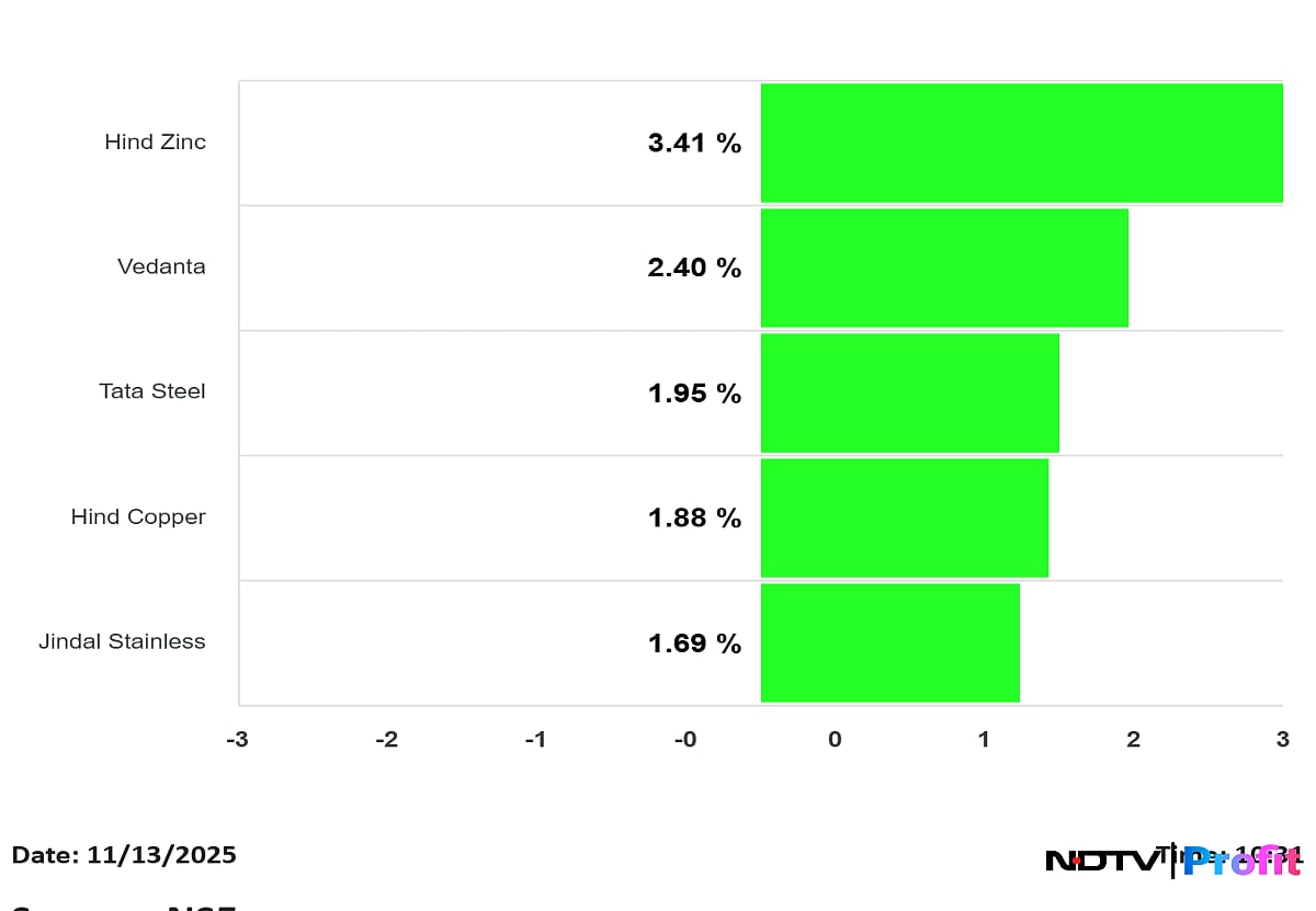 Tata Steel, Vedanta In Focus As Metal Stocks Surge — Here’s What’s Driving The Rally