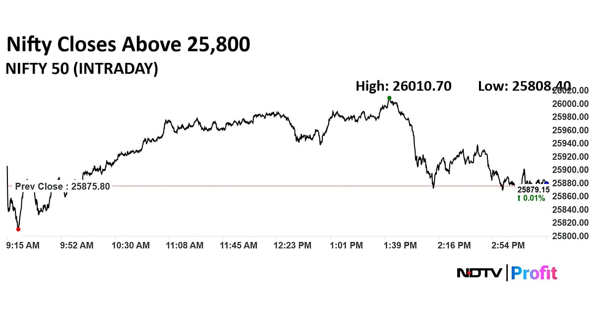Nifty May Correct 5-7% If NDA Loses Bihar: InCred Equities