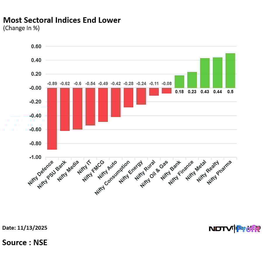 Stock Market Today: Nifty, Sensex Pare Day's Gains To Settle Flat; Eternal, Tata Motors Major Laggards