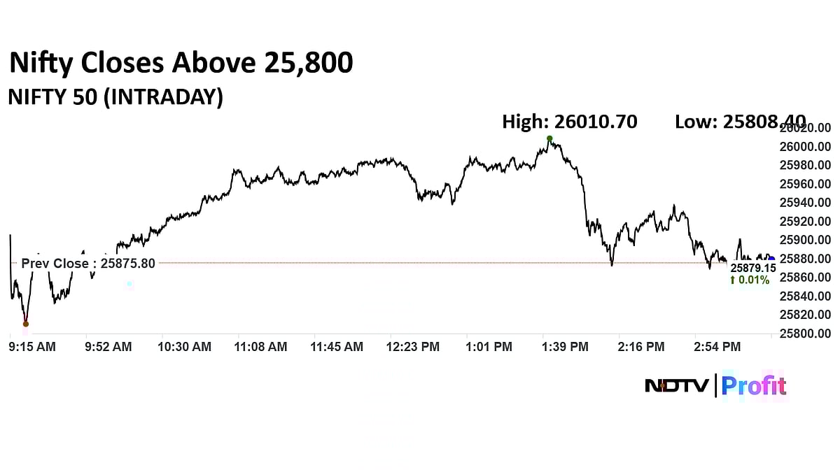 Stock Market Today: Nifty, Sensex Pare Day's Gains To Settle Flat; Eternal, Tata Motors Major Laggards