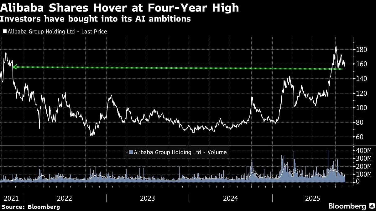 Alibaba Preps Big Revamp Of Flagship AI App To Resemble ChatGPT