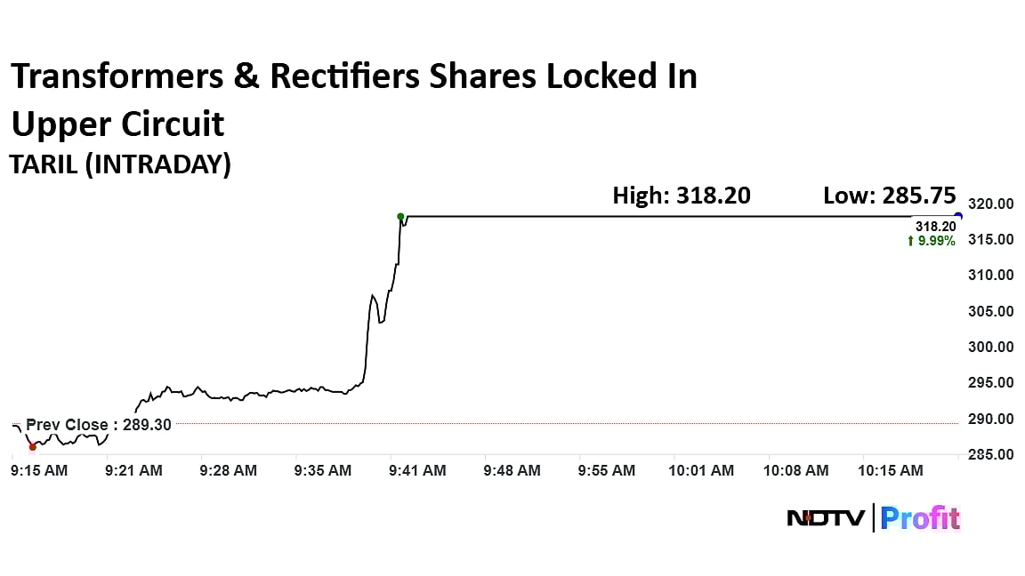 Transformers & Rectifiers Shares Locked In Upper Circuit After Relief From World Bank