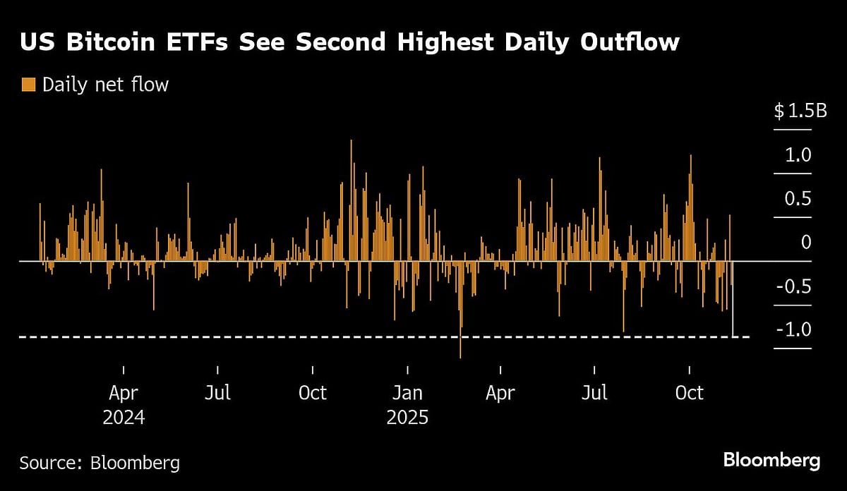 Bitcoin Is On The Verge Of Erasing Year’s Gain As Rout Deepens