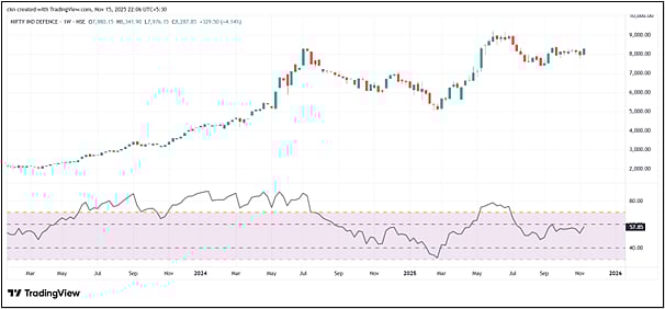 Nifty In Technical Charts: Better Times Around The Corner Now