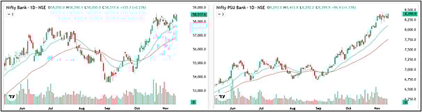 Nifty In Technical Charts: Better Times Around The Corner Now