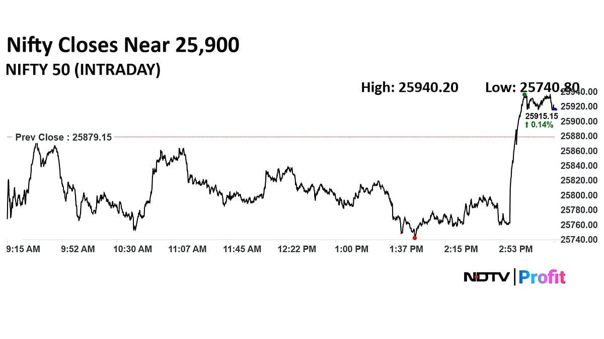 FOMC Minutes, Pre-Budget Meetings, PMI Data, PhysicsWallah Listing, Nvidia Earnings—The Week Ahead