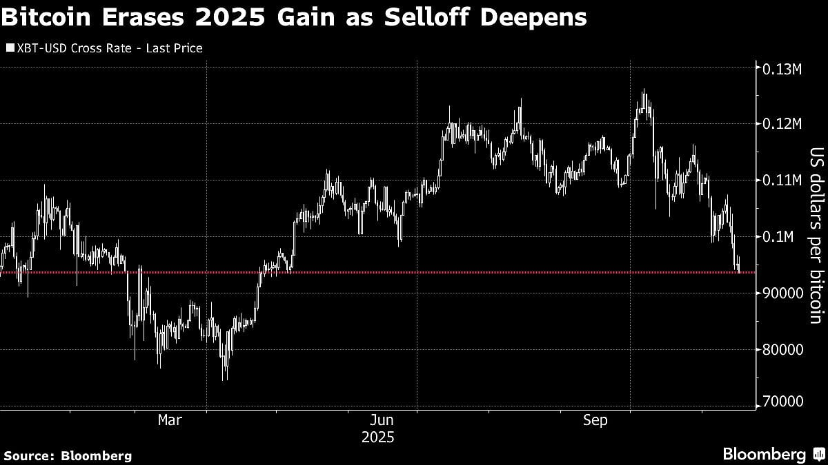 Asian Stocks Edge Up At Open, Bitcoin In Focus: Markets Wrap