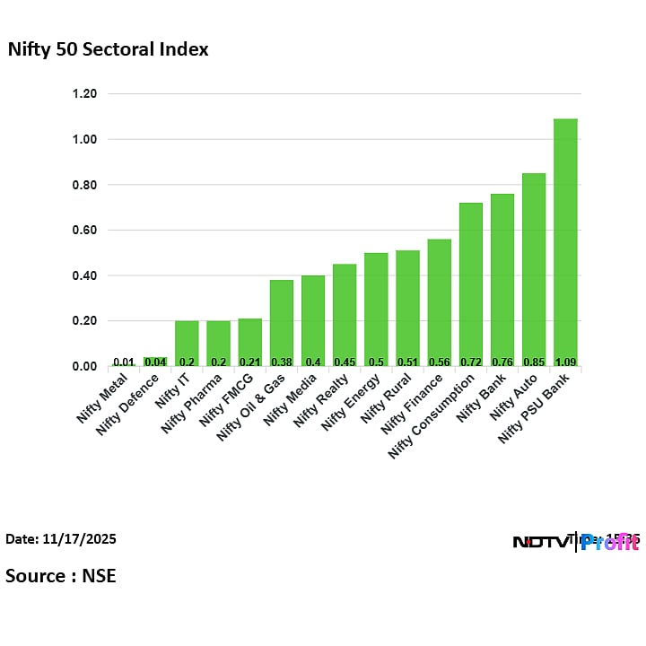 Stock Market Today: Nifty Reclaims 26,000, Sensex Ends 380 Points Higher As Improved Earnings Lift Sentiments