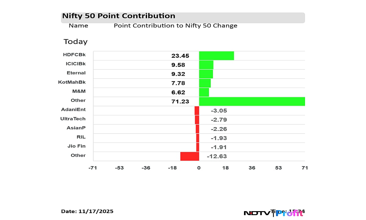 Stock Market Today: Nifty Reclaims 26,000, Sensex Ends 380 Points Higher As Improved Earnings Lift Sentiments
