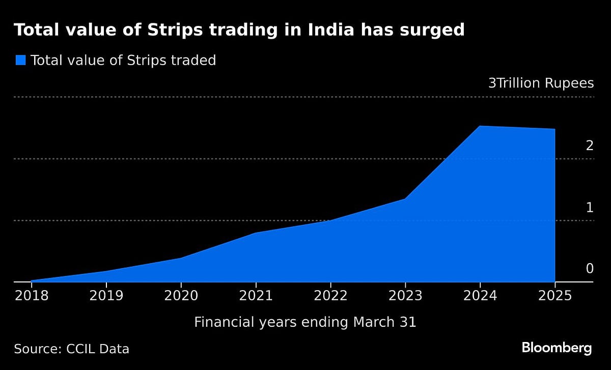 Nomura Said To Probe If Profits Inflated At India Bond Desk