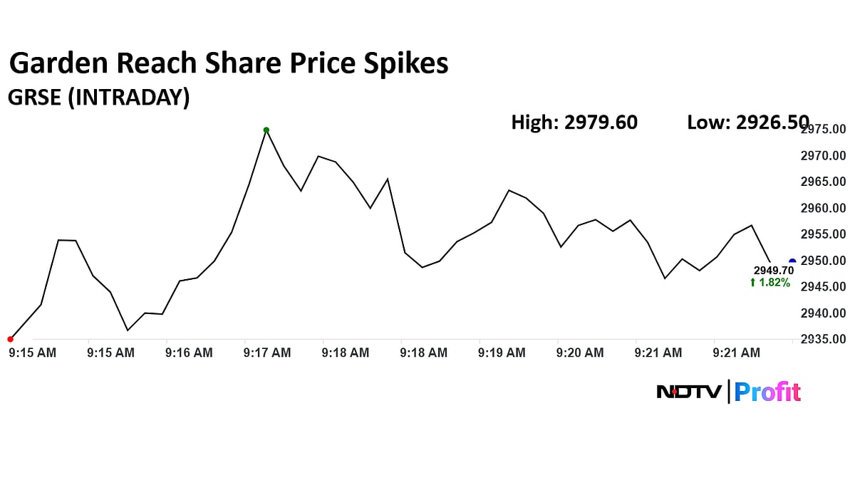 Stock Market Live: Nifty 50, Sensex Trade Higher At Market Open, Garden Reach, Maruti Suzuki Shares Spike