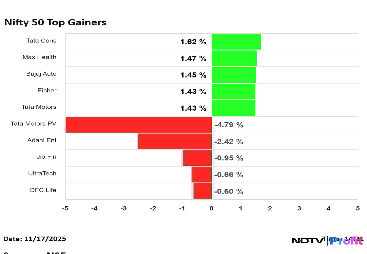 Stock Market Today: Nifty Reclaims 26,000, Sensex Ends 380 Points Higher As Improved Earnings Lift Sentiments