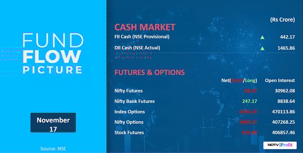 Stock Market Today: All You Need To Know Going Into Trade On Nov. 18