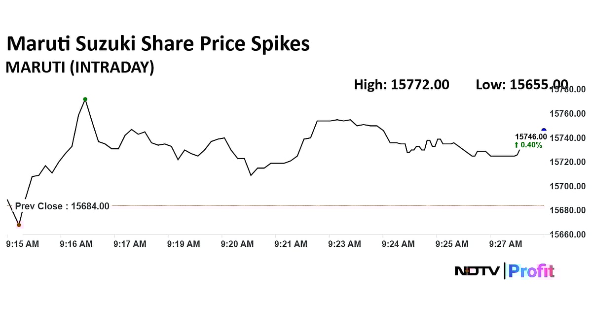 Stock Market Live: Nifty 50, Sensex Trade Higher At Market Open, Garden Reach, Maruti Suzuki Shares Spike