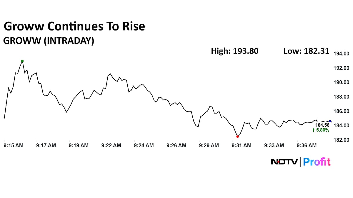 Groww Share Price Surges Nearly 40% Since Listing 