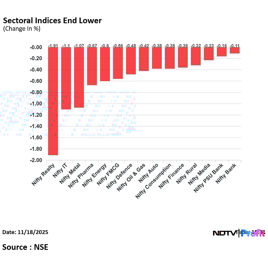 Stock Market Today: Nifty, Sensex Snap Six-Day Gaining Streak As HDFC Bank, ICICI Bank Shares Weigh