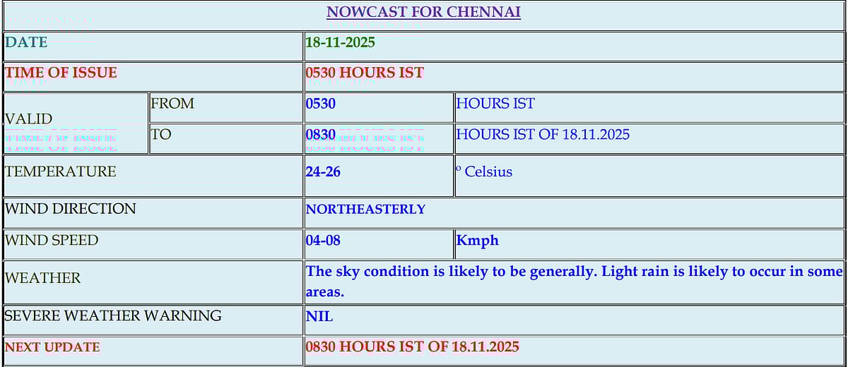 <div class="paragraphs"><p>image: IMD</p></div>