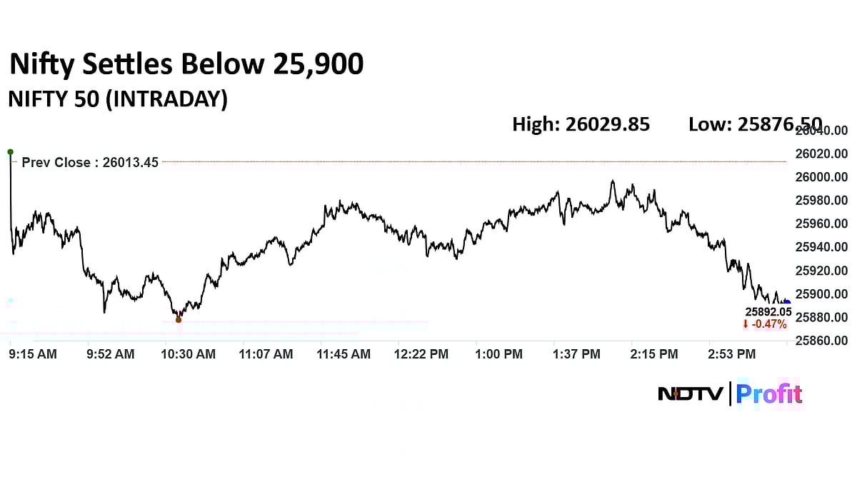 Stock Market Today: Nifty, Sensex Snap Six-Day Gaining Streak As HDFC Bank, ICICI Bank Shares Weigh