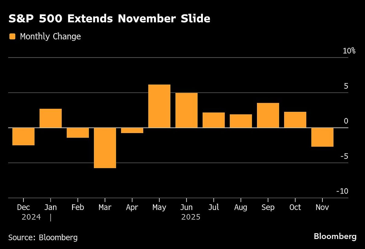 Stock Selloff Deepens Ahead of Nvidia, Jobs Data: Markets Wrap