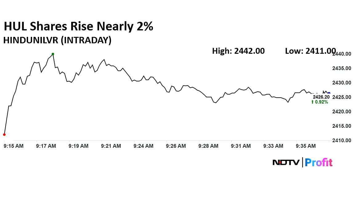 HUL Shares In Focus: Demerger To Take Effect On Dec. 1 — Check Record Date, Share Ratio