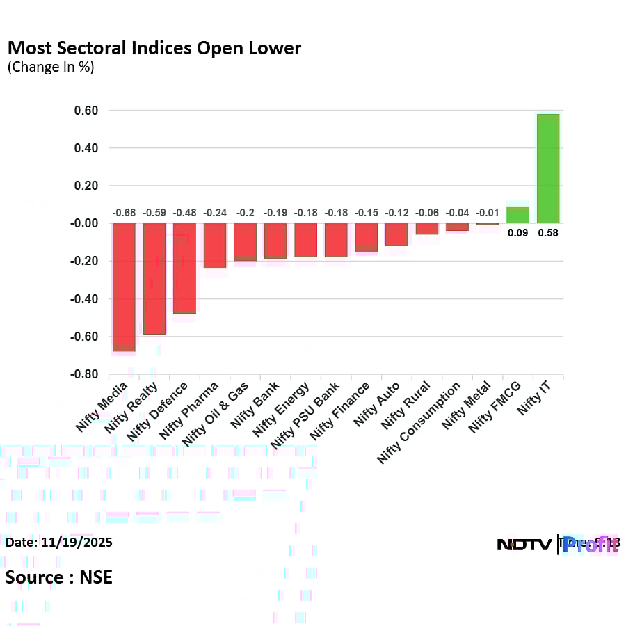 Stock Market LIVE: Nifty, Sensex Fall Slightly As HDFC Bank, L&T, RIL Shares Weigh
