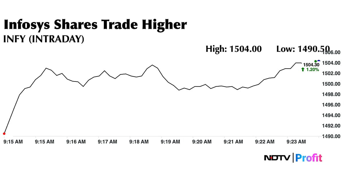 Infosys Share Price Trades Higher As Co Gears Up For Largest-Ever Buyback