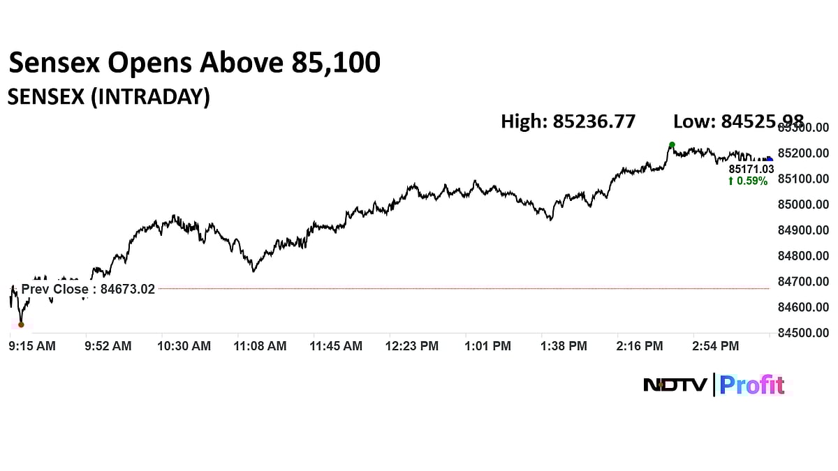 Stock Market Today: Nifty Reclaims 26,000, Sensex Ends 500 Points Higher As Max Health, HCLTech Shares Lead