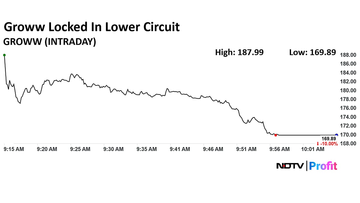 Groww Share Price Hits Lower Circuit After Surging Nearly 40% In Previous Session