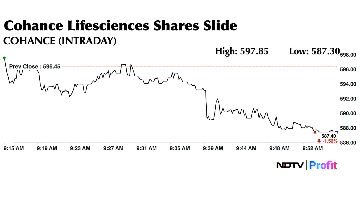 Cohance Shares Dip As JPMorgan Downgrades Co On Higher Execution Risks, Premium Valuation