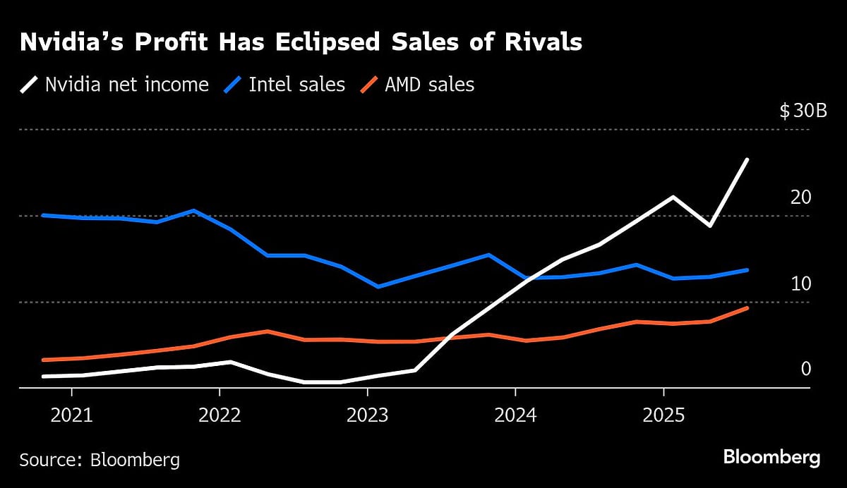 Nvidia’s Upbeat Forecast Soothes Fears Of AI Spending Bubble