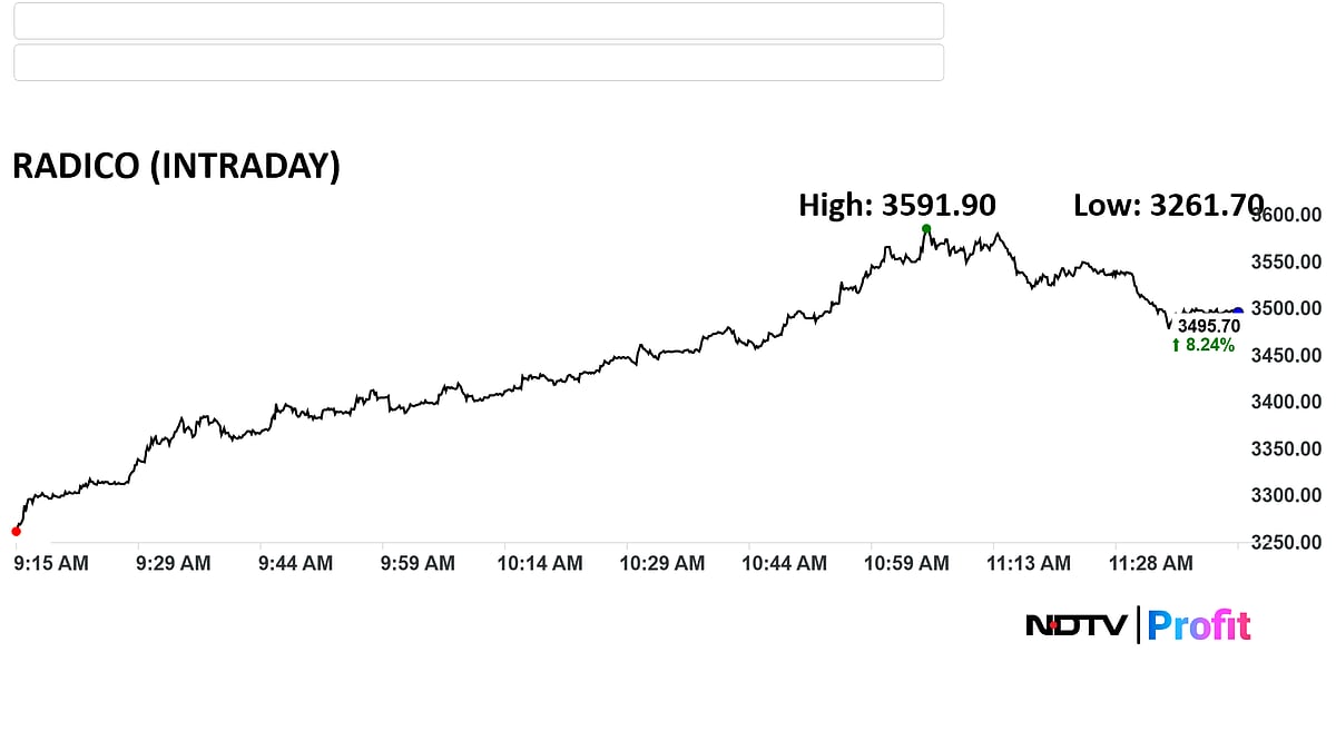 Radico Khaitan Shares Surge After Choice Turns Upbeat On Alcohol Beverage Stocks
