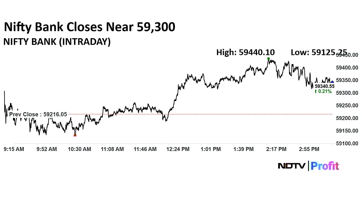 Stock Market Today: Nifty Ends 80 Points Away From All-Time High, Sensex Gains 449 Points