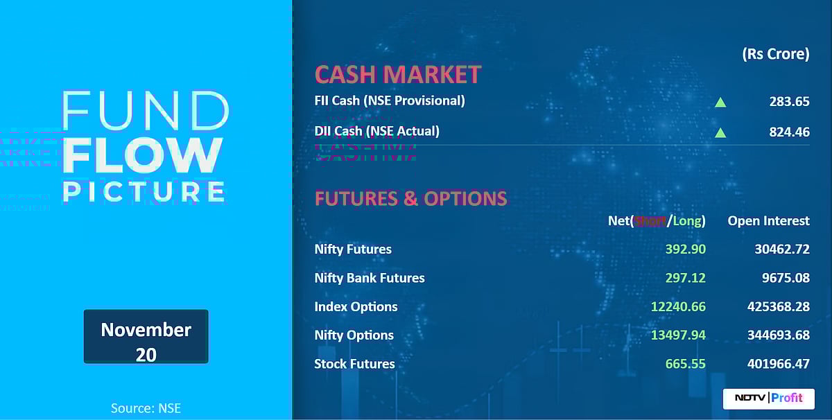 Stock Market Today: All You Need To Know Going Into Trade On Nov. 21