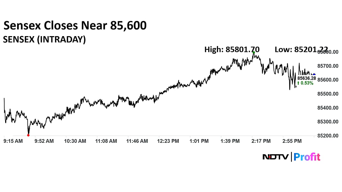 Stock Market Today: Nifty Ends 80 Points Away From All-Time High, Sensex Gains 449 Points