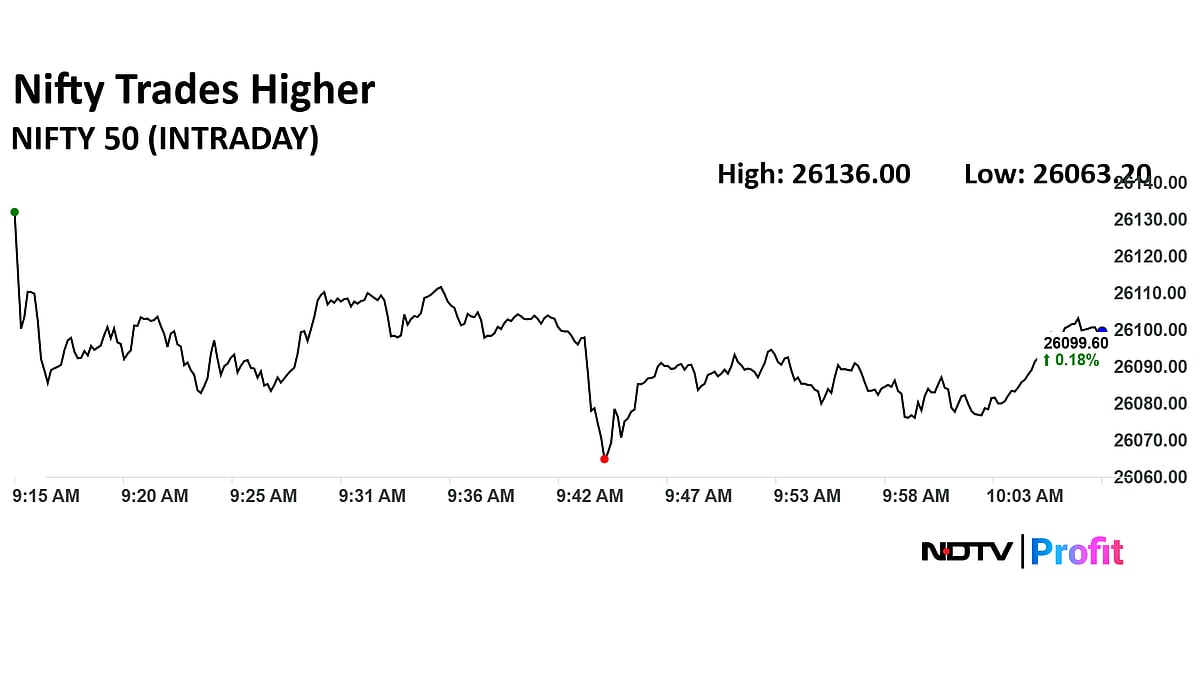 Stock Market LIVE: Nifty, Sensex Extend Gains As RIL, Bajaj Finance Shares Lead 